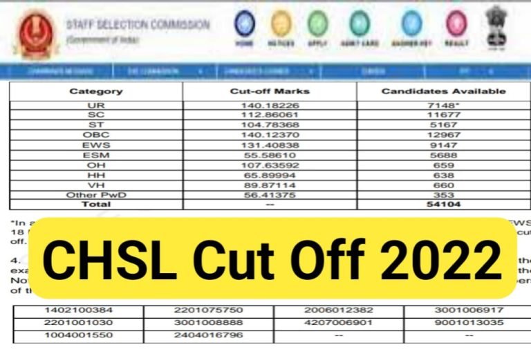 SSC CHSL Recruitment 2022