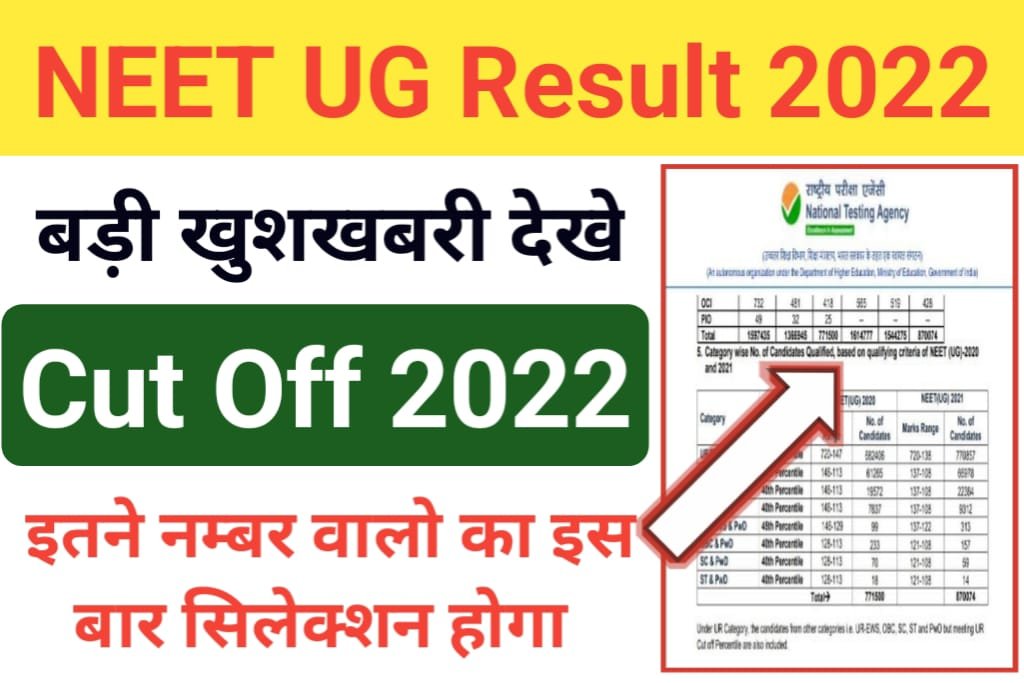 NEET UG Cut Off Marks 2022