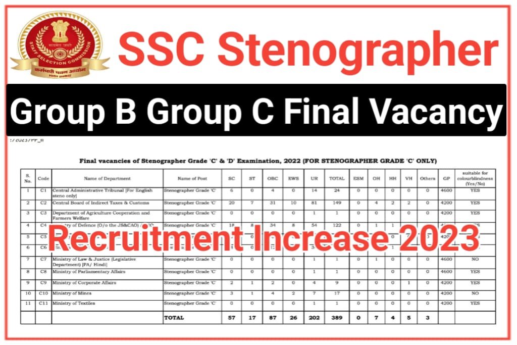 ssc-stenographer-group-c-and-d-recruitment-2022