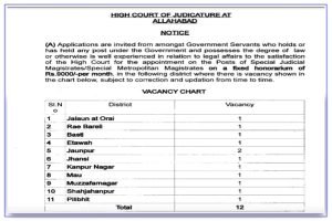 Allahabad High Court Special Judicial Magistrates Recruitment 2023