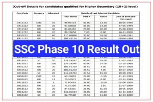 SSC Phase 10 Final Result 2023