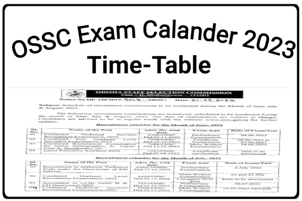 SSC MTS Question Paper Set 19 2023