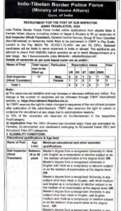 ITBP SI Hindi Translator Recruitment 2024